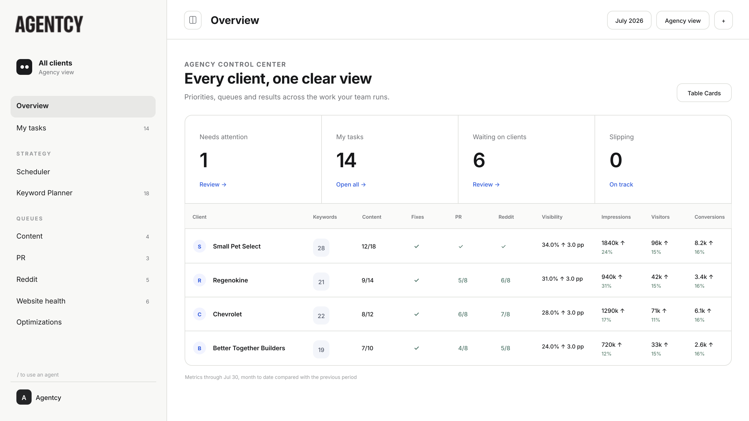 Agentcy Control center admin view
